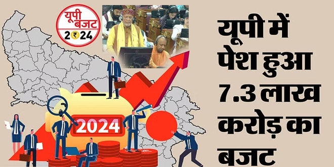 UP Budget 2024